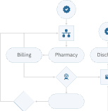 Streamlined Workflows